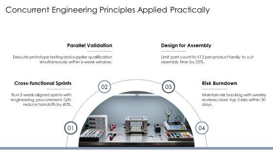 Concurrent Engineering PPT PowerPoint VM