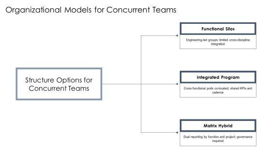 Concurrent Engineering PPT PowerPoint VM