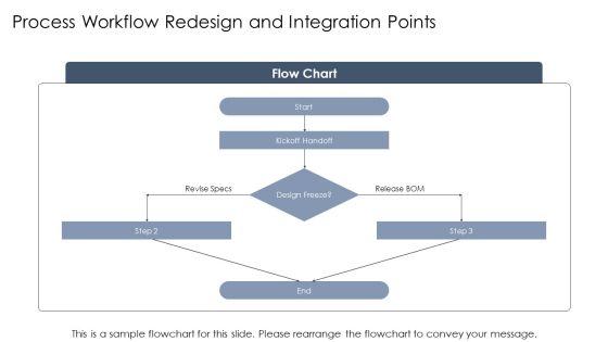 Concurrent Engineering PPT PowerPoint VM
