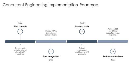 Concurrent Engineering PPT PowerPoint VM