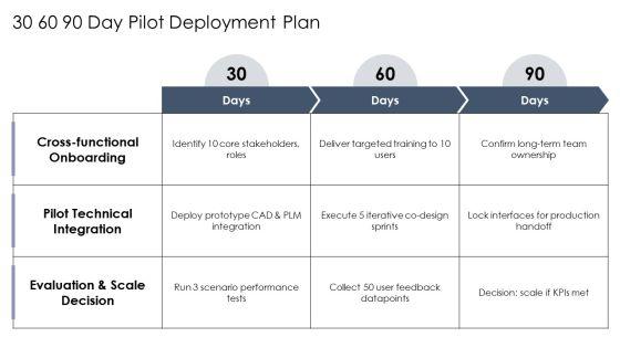 Concurrent Engineering PPT PowerPoint VM