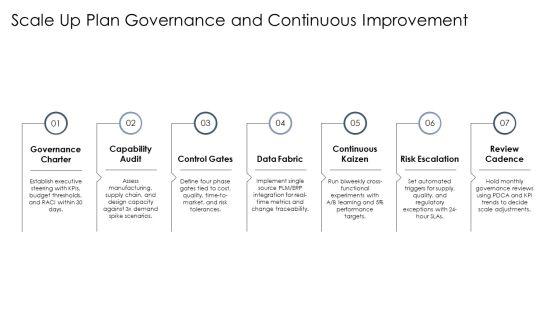 Concurrent Engineering PPT PowerPoint VM