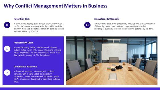 Conflict Management Models PPT Demonstration VM