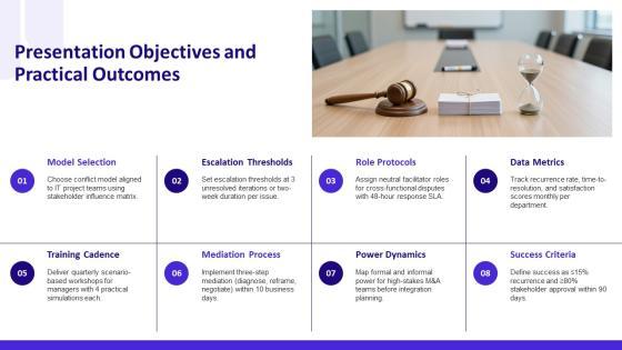 Conflict Management Models PPT Demonstration VM