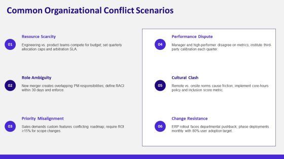 Conflict Management Models PPT Demonstration VM