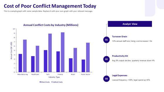 Conflict Management Models PPT Demonstration VM