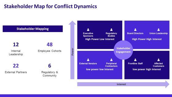 Conflict Management Models PPT Demonstration VM