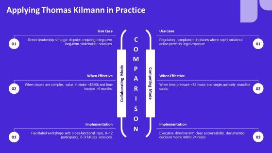 Conflict Management Models PPT Demonstration VM