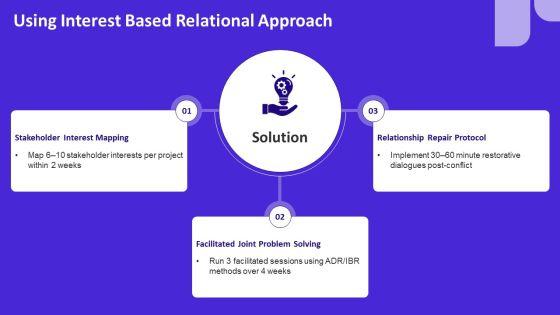 Conflict Management Models PPT Demonstration VM