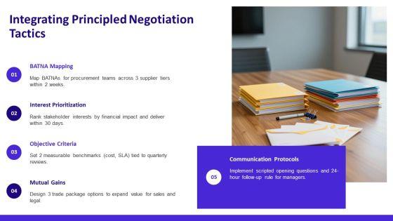 Conflict Management Models PPT Demonstration VM