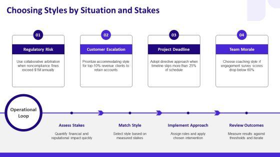 Conflict Management Models PPT Demonstration VM