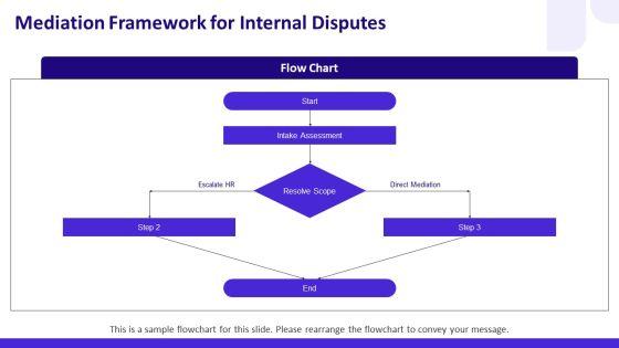 Conflict Management Models PPT Demonstration VM