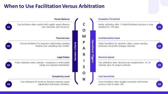 Conflict Management Models PPT Demonstration VM