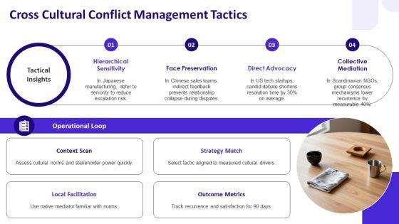 Conflict Management Models PPT Demonstration VM