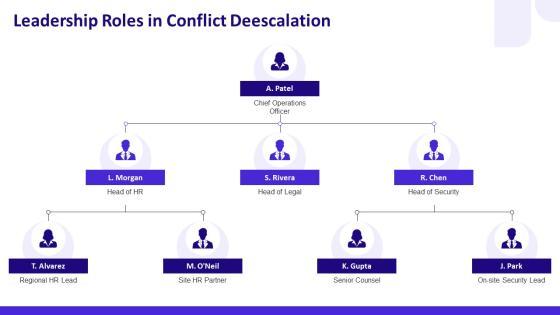 Conflict Management Models PPT Demonstration VM