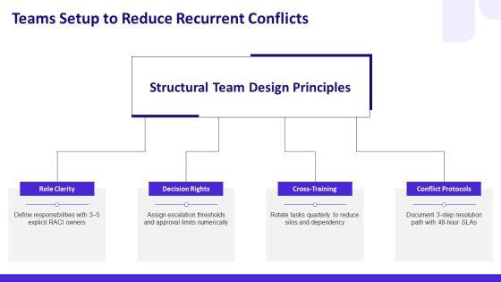 Conflict Management Models PPT Demonstration VM