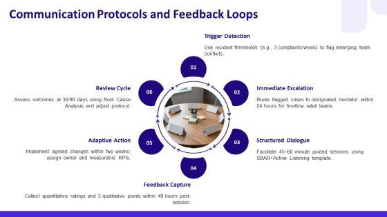 Conflict Management Models PPT Demonstration VM