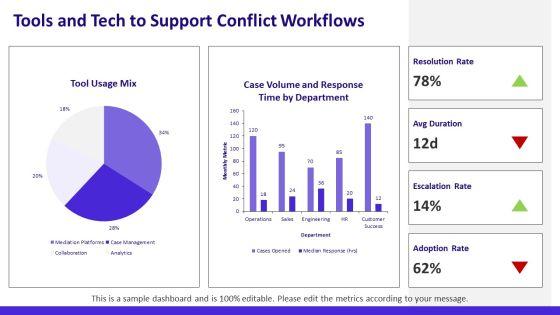 Conflict Management Models PPT Demonstration VM