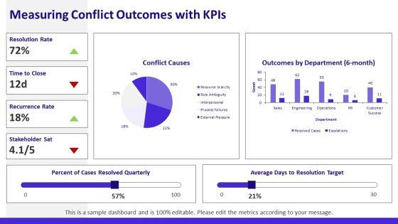 Conflict Management Models PPT Demonstration VM