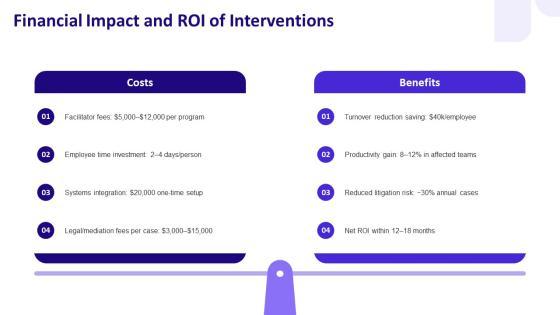 Conflict Management Models PPT Demonstration VM