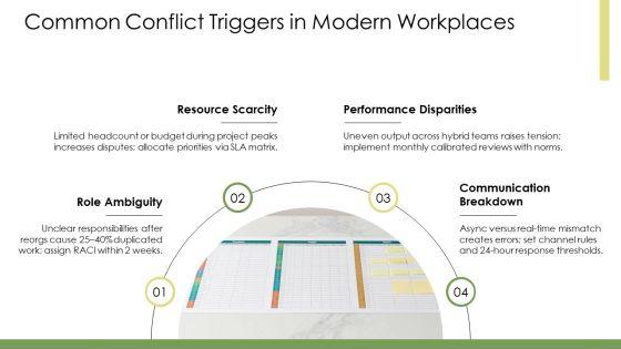 Conflict Resolution In The Workplace PPT Demonstration VM