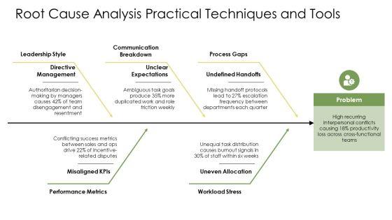 Conflict Resolution In The Workplace PPT Demonstration VM
