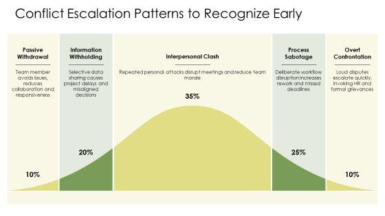 Conflict Resolution In The Workplace PPT Demonstration VM