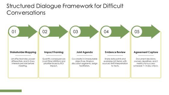 Conflict Resolution In The Workplace PPT Demonstration VM