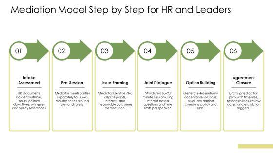 Conflict Resolution In The Workplace PPT Demonstration VM