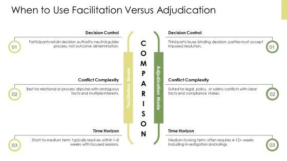 Conflict Resolution In The Workplace PPT Demonstration VM
