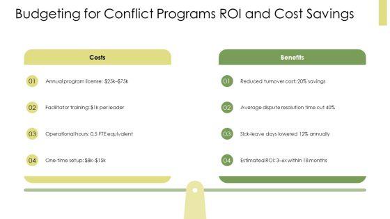 Conflict Resolution In The Workplace PPT Demonstration VM
