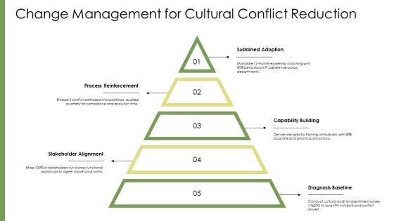 Conflict Resolution In The Workplace PPT Demonstration VM