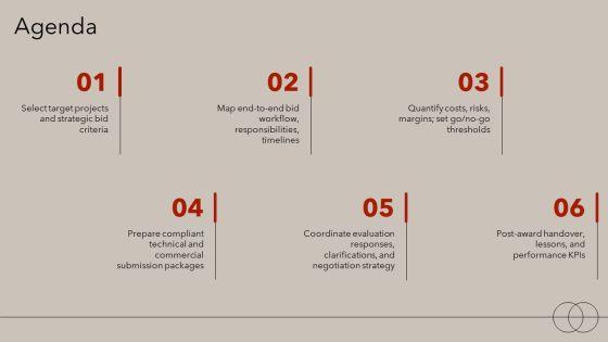Construction Bid Process Flow Chart PPT Information VM