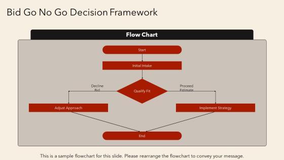 Construction Bid Process Flow Chart PPT Information VM
