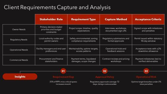 Construction Bid Process Flow Chart PPT Information VM