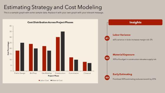 Construction Bid Process Flow Chart PPT Information VM