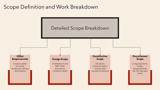 Construction Bid Process Flow Chart PPT Information VM