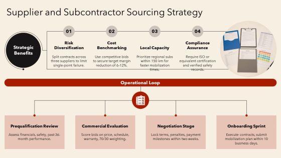Construction Bid Process Flow Chart PPT Information VM