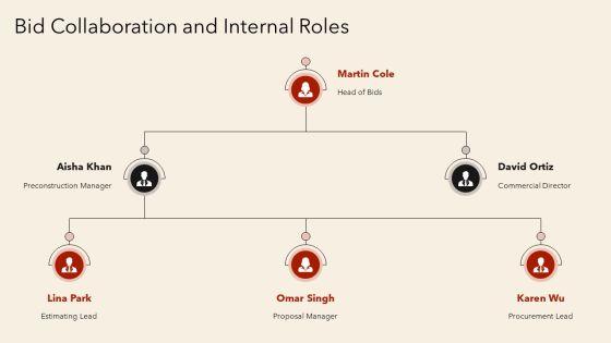 Construction Bid Process Flow Chart PPT Information VM