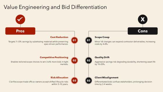Construction Bid Process Flow Chart PPT Information VM