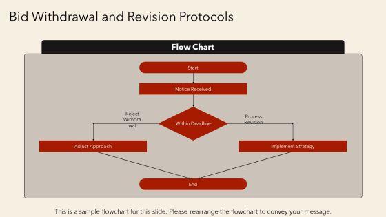 Construction Bid Process Flow Chart PPT Information VM