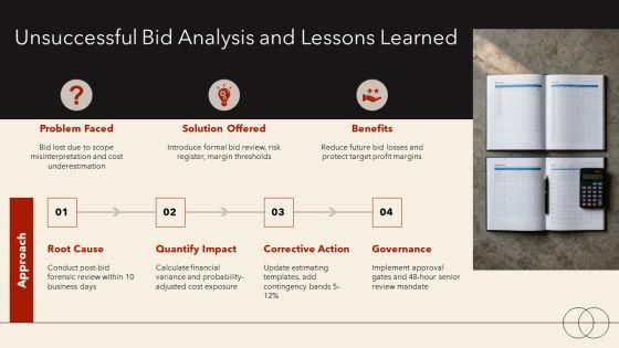 Construction Bid Process Flow Chart PPT Information VM