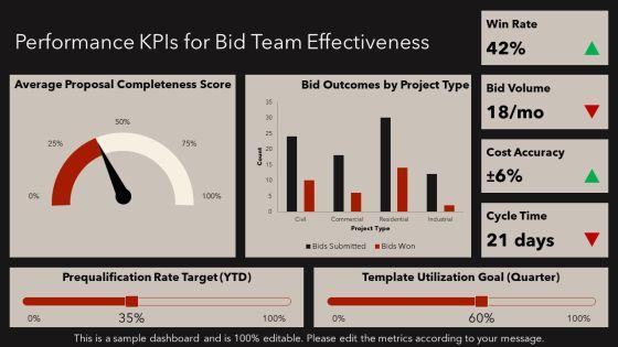 Construction Bid Process Flow Chart PPT Information VM