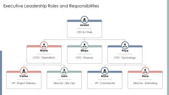 Construction Company Hierarchy PPT Designs VM