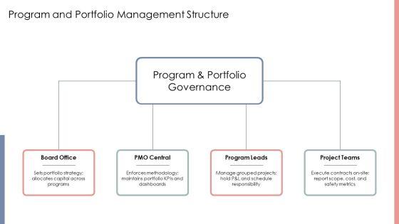 Construction Company Hierarchy PPT Designs VM