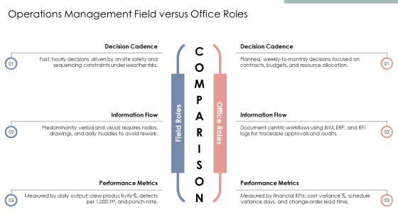 Construction Company Hierarchy PPT Designs VM