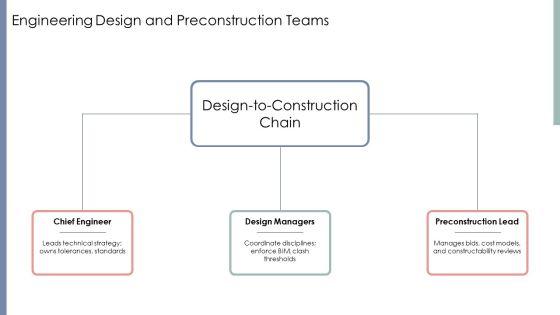 Construction Company Hierarchy PPT Designs VM