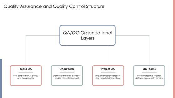 Construction Company Hierarchy PPT Designs VM