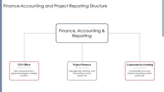 Construction Company Hierarchy PPT Designs VM