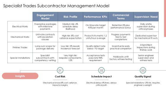 Construction Company Hierarchy PPT Designs VM